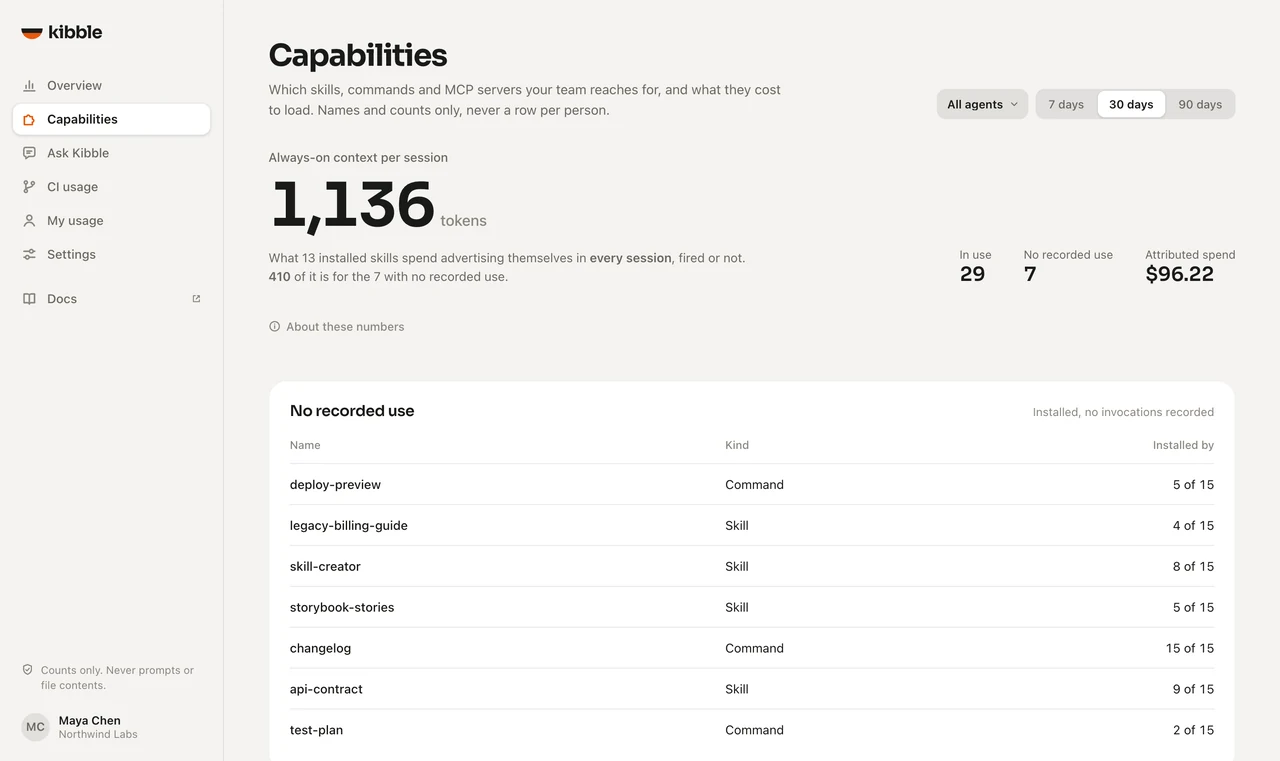 The Kibble Capabilities page: always-on description context per session, capabilities with no recorded use, and the ones in use with how they fire